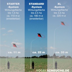 Vogelscheuchen Drachen 2,5 ha ECO-System