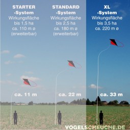 Vogelscheuchen Drachen System 3,5 ha XL